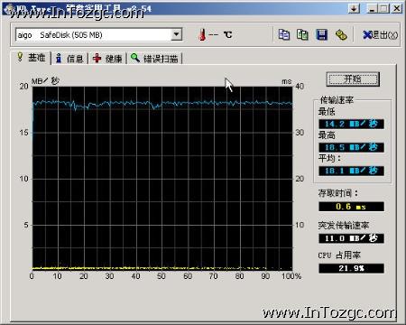 走在技術(shù)前沿 愛國(guó)者防木馬U盤試用小評(píng)