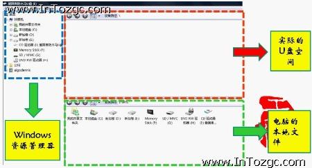 走在技術(shù)前沿 愛國(guó)者防木馬U盤試用小評(píng)