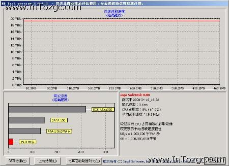 走在技術(shù)前沿 愛國(guó)者防木馬U盤試用小評(píng)