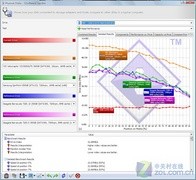 PNY LT1優(yōu)盤評(píng)測(cè)