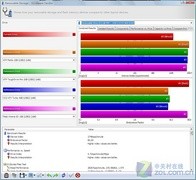 PNY LT1優(yōu)盤評(píng)測(cè)